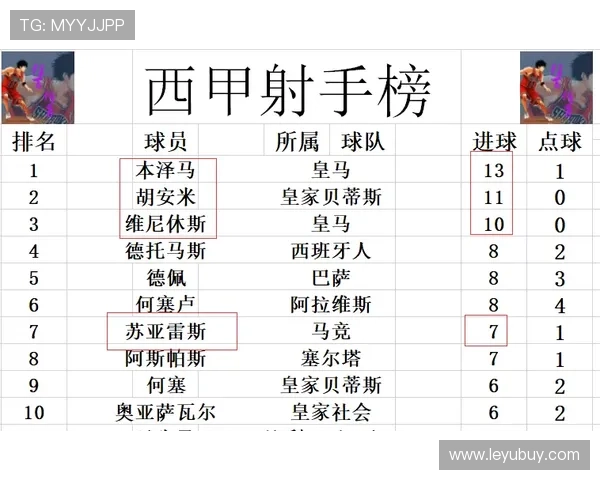 维尼修斯个人奖项与团队成绩的生涯评估
