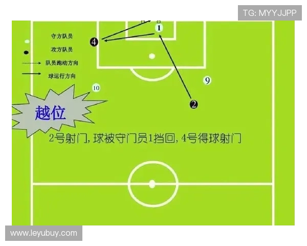 犯规种类及其判罚标准详解：足球裁判如何区分不同违规行为