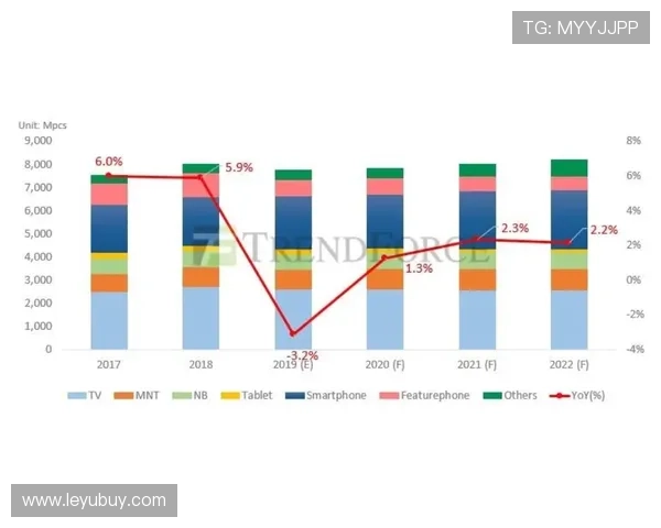 迪巴拉与帕耶特在技术驱动下呈现进攻组织结构分散趋势