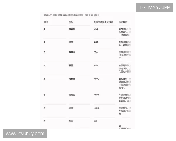 2026世界杯小组第一是否决定夺冠概率 2026世界杯小组第一是否决定夺冠概率