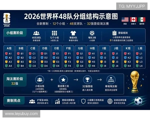 2026世界杯阶段新闻汇总：赛程、比分与晋级信息